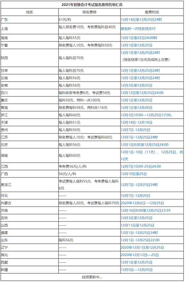 2021年会计初级考试报名官网入口是什么？